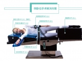 為什么會生產(chǎn)手術體位墊？